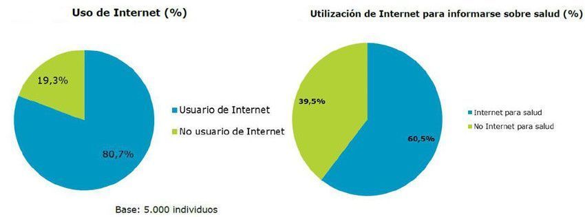 datos salud 1