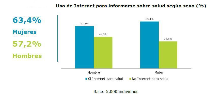 datos por genero