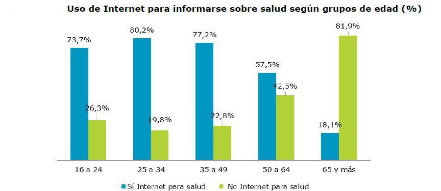 datos por edades