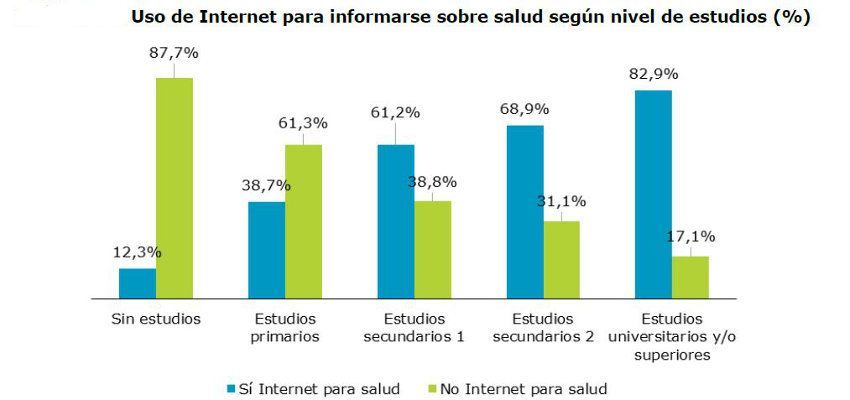 nivel de estudios