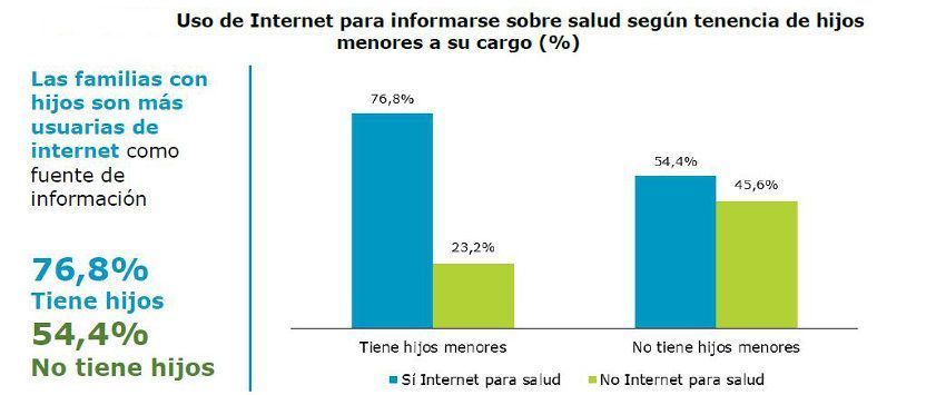 datos familias con hijos