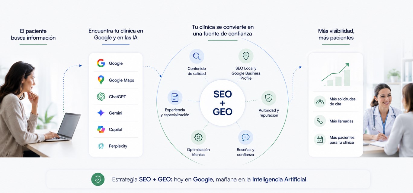 posicionamiento en Google e Inteligencia Artificial