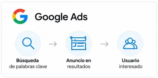 Google Ads + ChatGPT Ads 1