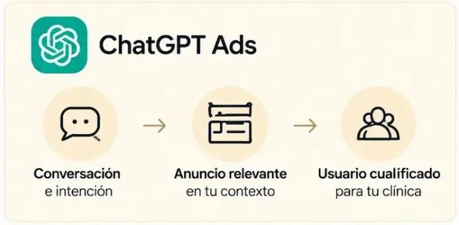 Google Ads + ChatGPT Ads 2