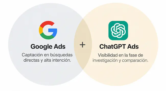 Google Ads + ChatGPT Ads